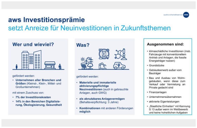 Infografik zur AWS Investitionsprämie für umweltfreundliche Mobilitätslösungen und Förderdetails.
