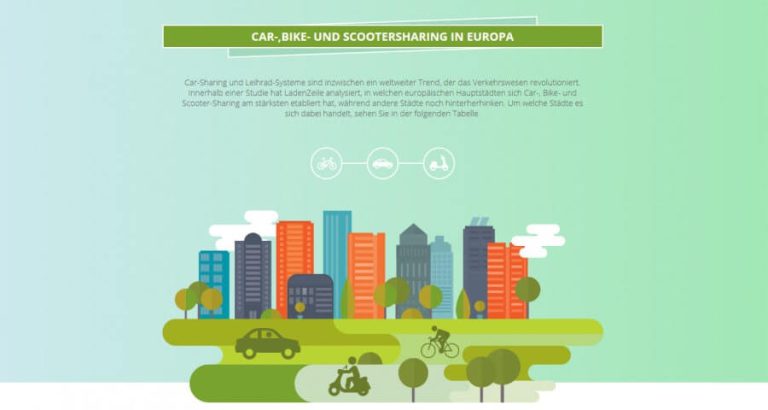 Grafik über Car-, Bike- und Scootersharing in europäischen Städten mit urbaner Umgebung.