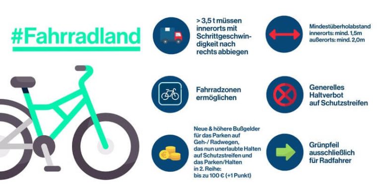 Fahrradsymbol mit Regelungen zur Verkehrssicherheit und Mindestüberholabstand in Deutschland.