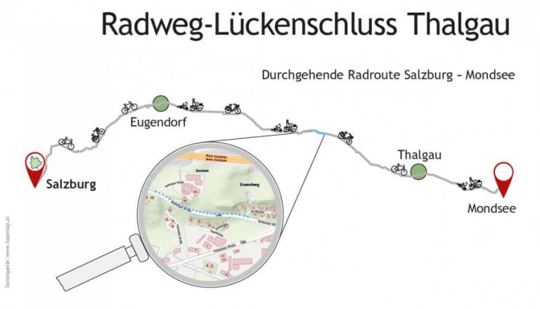 Radweg-Lückenschluss Thalgau: neue Verbindung Salzburg-Mondsee, mehr Sicherheit für Radfahrer.