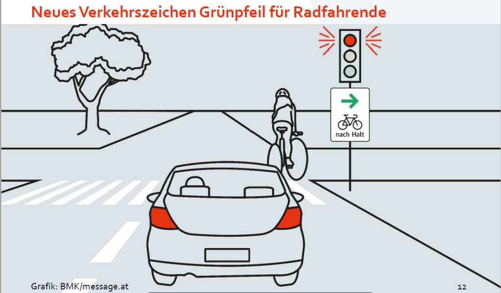 Neues Verkehrszeichen beim Radverkehr