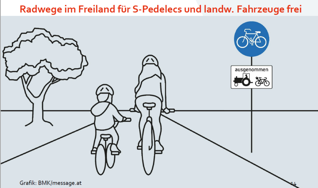 Abbildung Radwege im Freiland für S-Pedelecs und land. Fahrzeuge frei