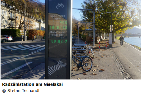 Stadt Salzburg begrüßt die millionste Radfahrt