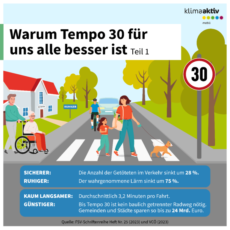 Familie mit Kind und Rollstuhlfahrer am Zebrastreifen, Radfahrer im Hintergrund, Tempo 30 Schild.