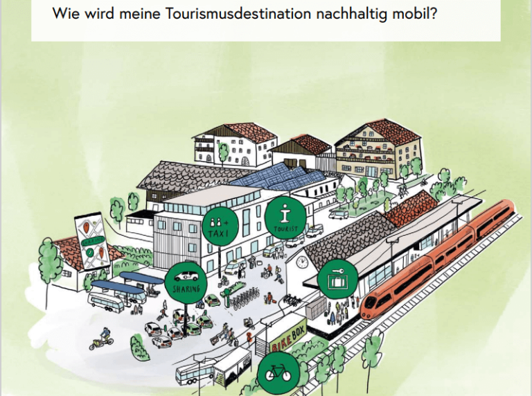 Grafik einer tourismusfreundlichen Anordnung mit Fahrrad- und Mobilitätsoptionen.