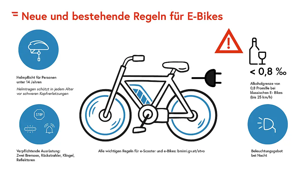 Stvo Infografik Novelle